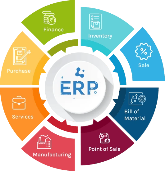 Shyphan — Authorized Zoho & Official Odoo Partner delivering ERP, custom apps and AI automation